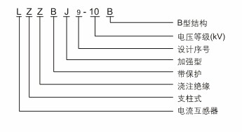 电流互感器型号